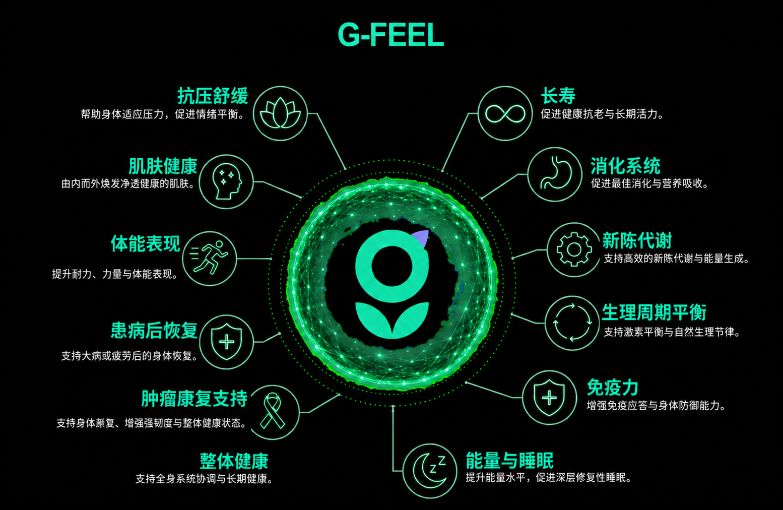 g·feel benefits
