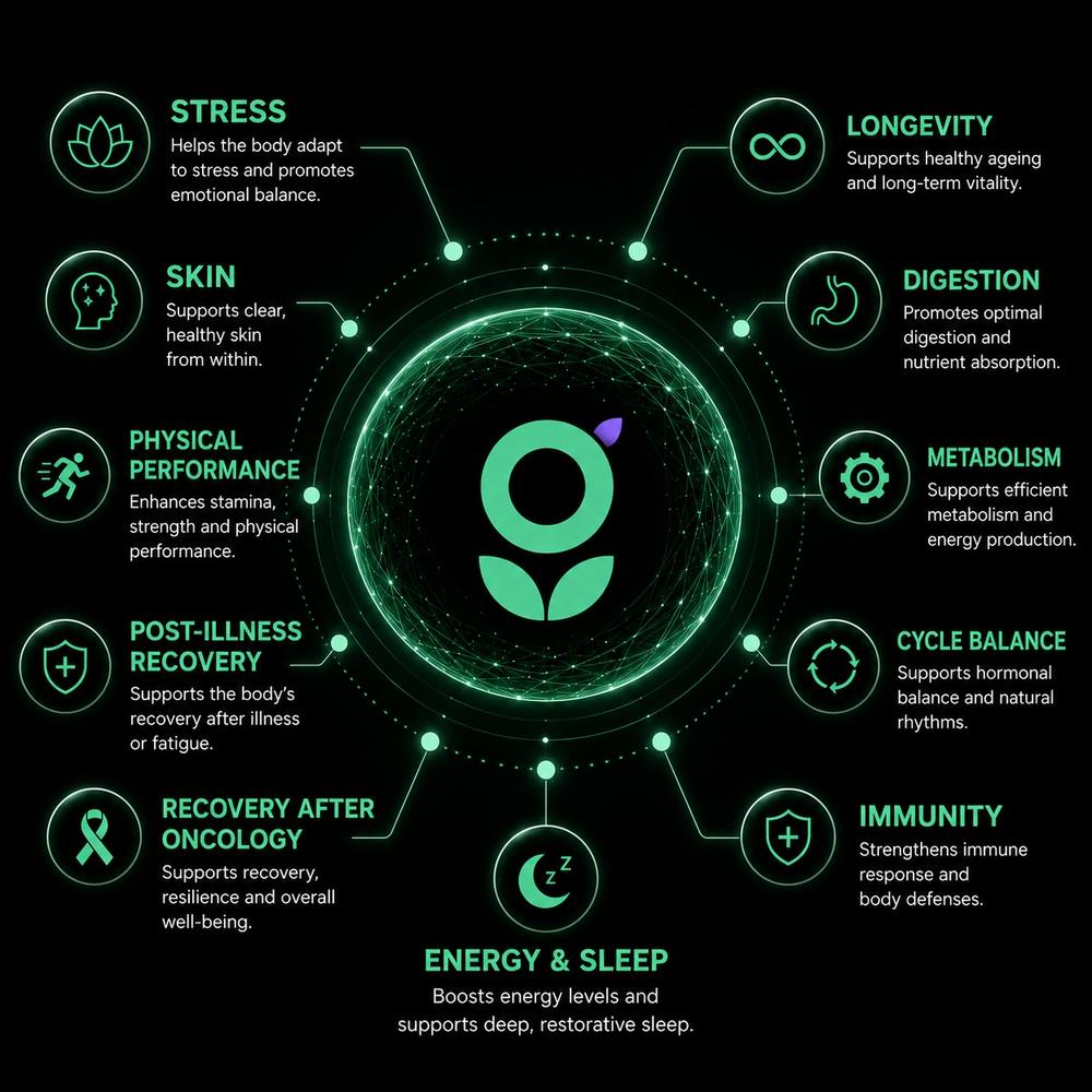 g·feel benefits